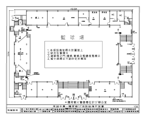 消防申報作法及特色示意圖